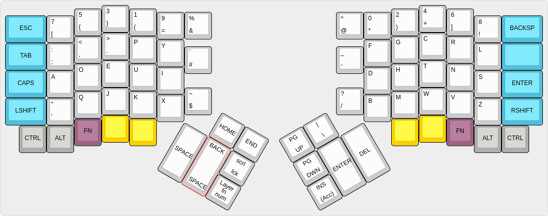 qmkergodox layout